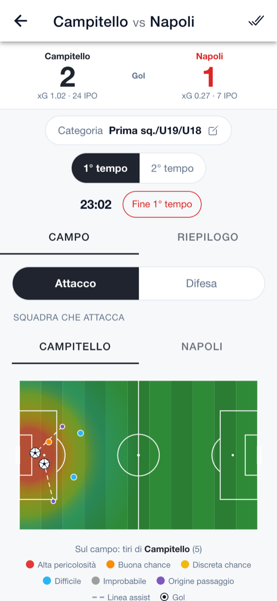 Registrazione dal vivo: punteggio in gol, cronometro del primo tempo, e il campo con i tiri colorati per pericolosita
