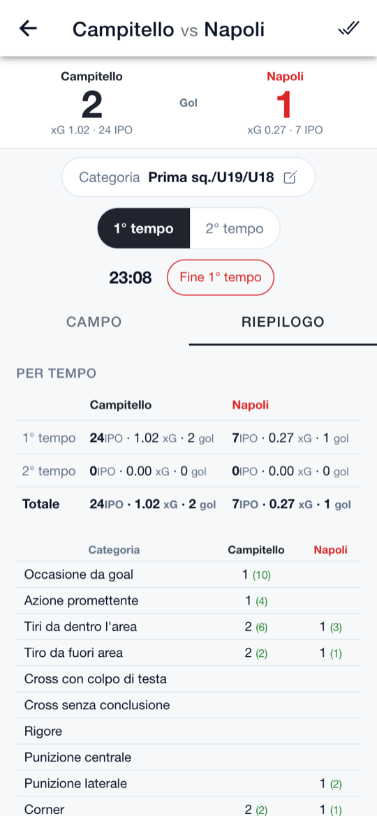 Riepilogo dal vivo: totali per tempo, tabella delle occasioni e registro degli eventi con il minuto